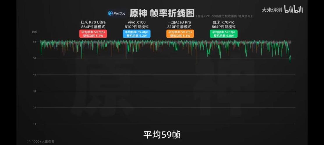 原神稳定60帧