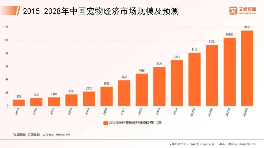 全国十大宠物市场缩略图