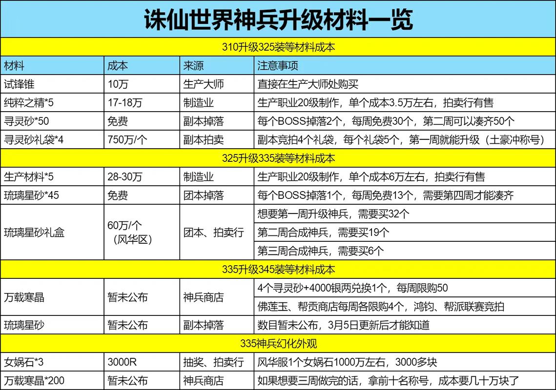 诛仙灌满12600绿字要多少钱