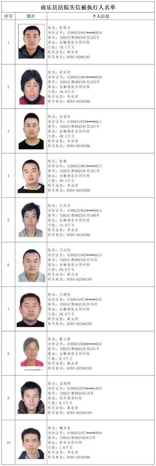被执行人最新名单