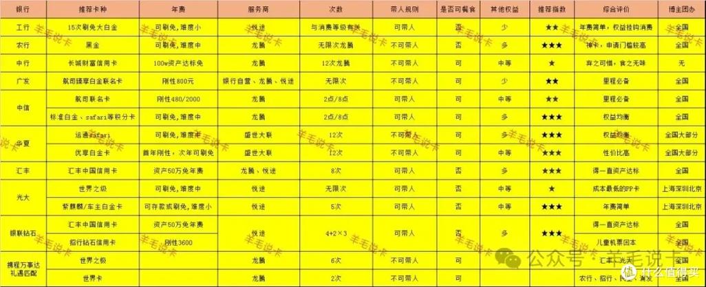 高铁贵宾厅权益在哪里可以兑换