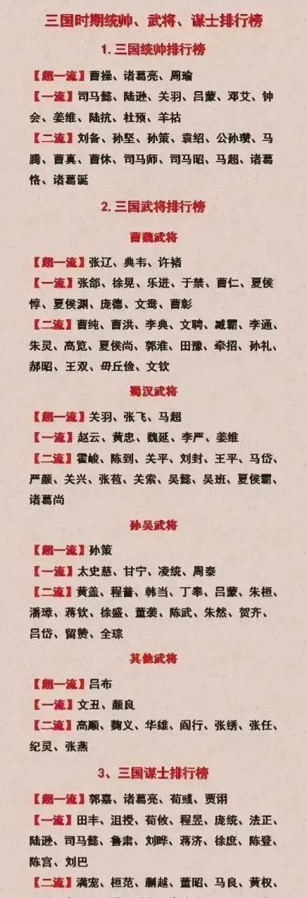 古代谋士排名