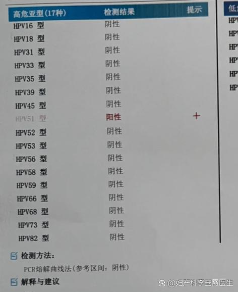 高危51型阳性属于严重吗