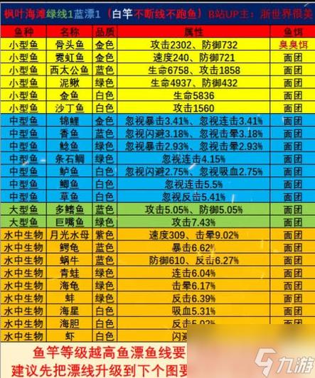 全民钓鱼2激活码大全