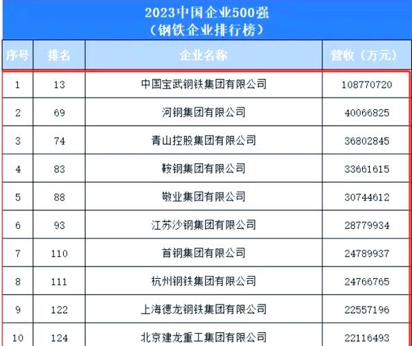 ai人工智能中国排名