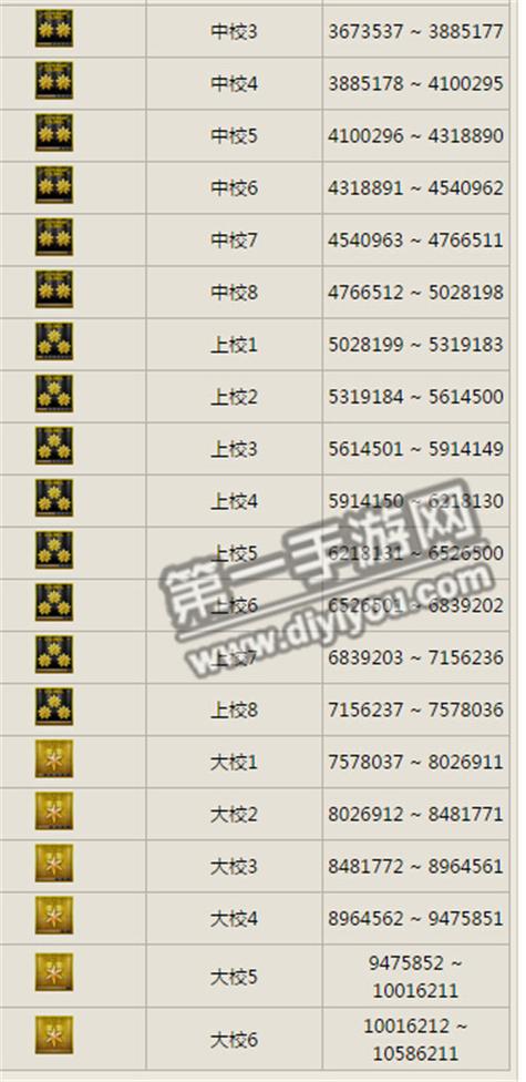 cf手游vip等级在哪看图标