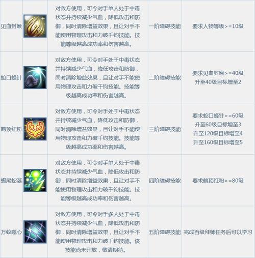 问道Boss专属技能介绍