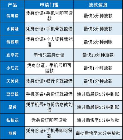 什么贷款最容易下款图标
