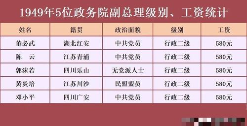 政务院是什么级别