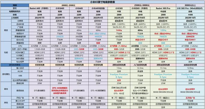 小米电视海外如何使用图标