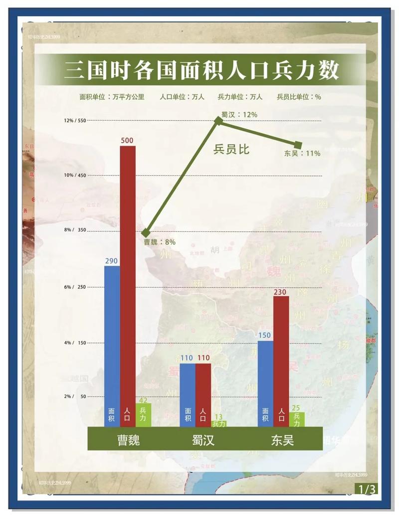 三国志10人口增加公式