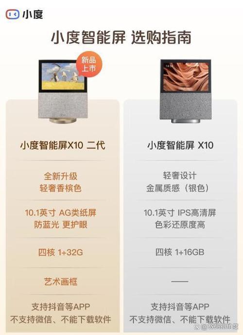 小度便宜的和贵的区别图标