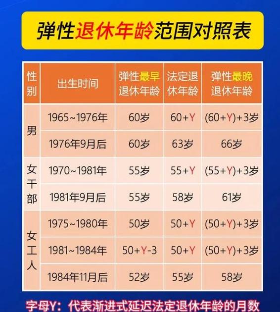 男五十五退休新政策