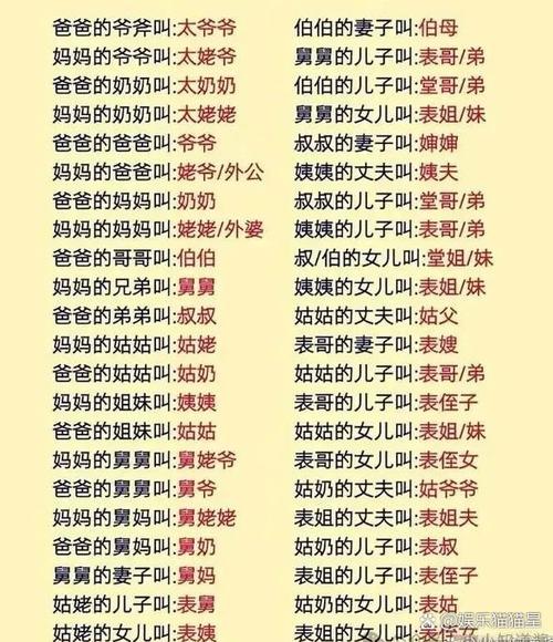伯伯和堂兄弟的关系
