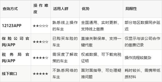 12123车船税查询入口截图