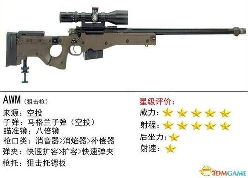 吃鸡哪个枪好用排名