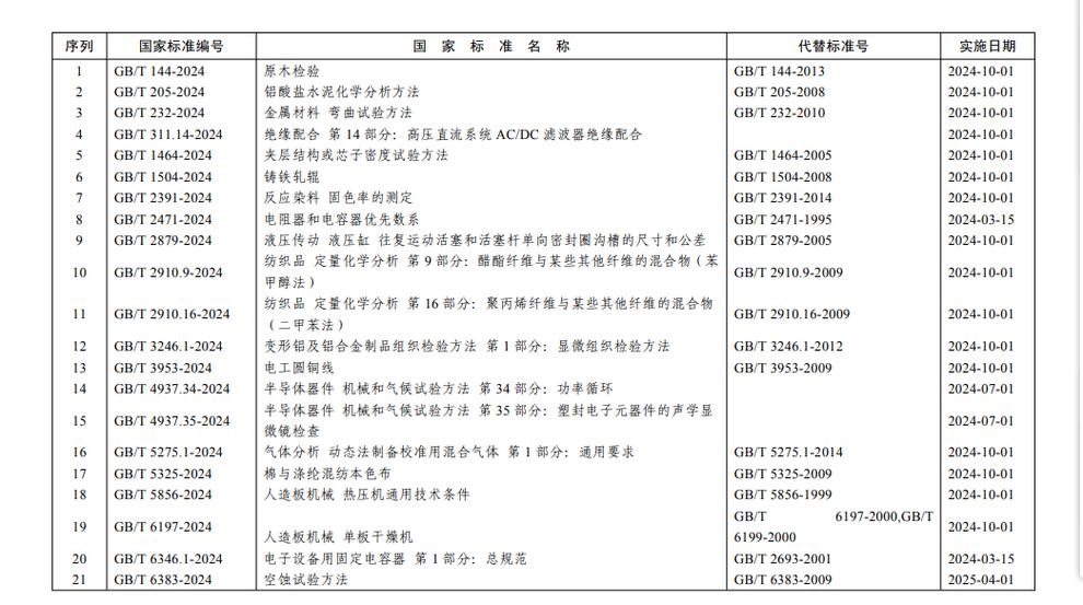 国家标准免费下载入口