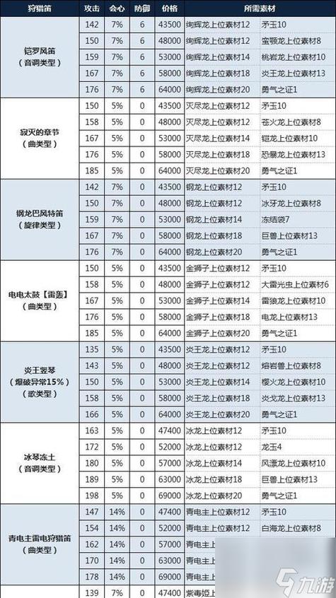 破灭之翼2最稀有的三个蛋