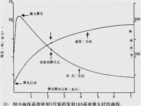弹道学