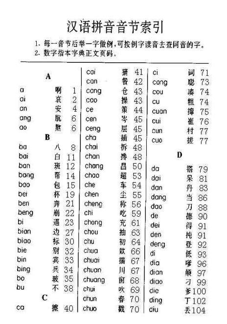 买的新华字典很多字都查不到图标