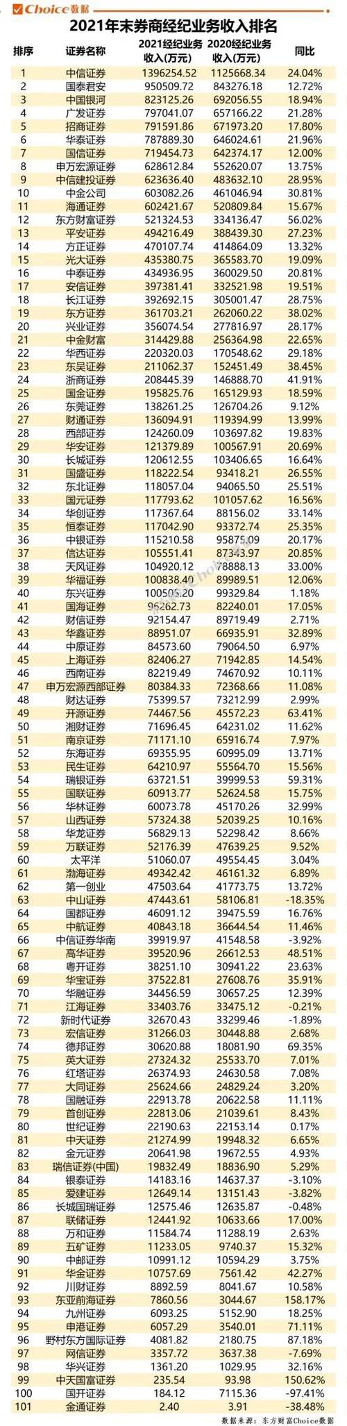 证券公司十大排名缩略图