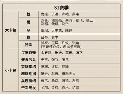 三国志s1赛季有多少天