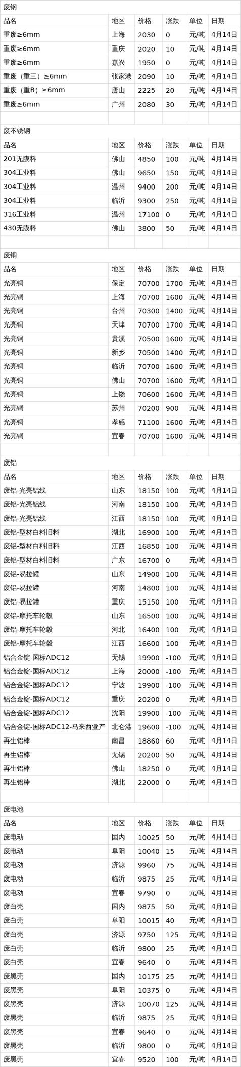废铁网 废铁报价 废铁价格行情