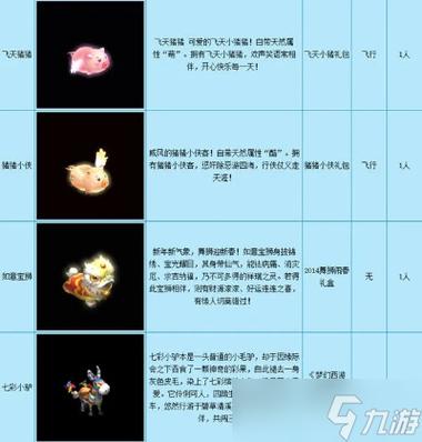 梦幻坐骑升级170最佳方案