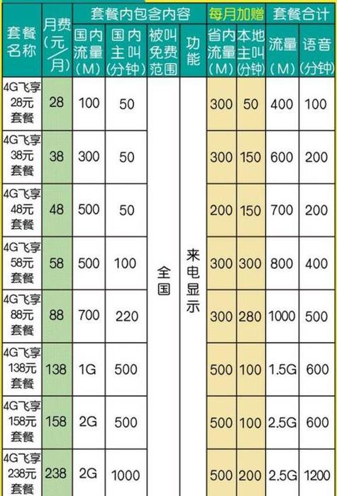 电信移动宽带套餐价格表缩略图