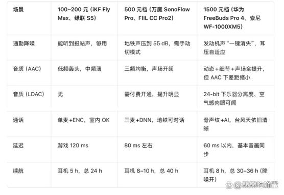 买那么贵的耳机有必要吗