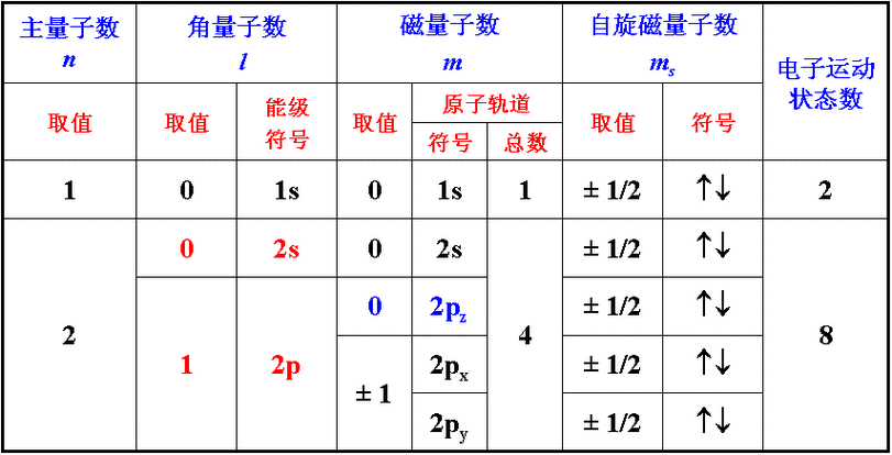 四个量子数的磁场效应截图