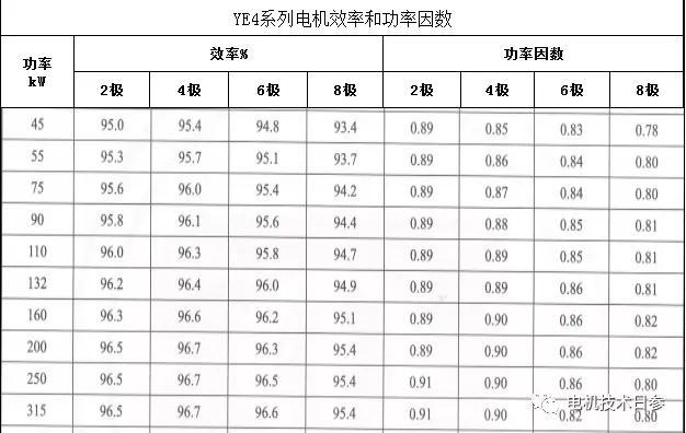 电机一二三四级对照表