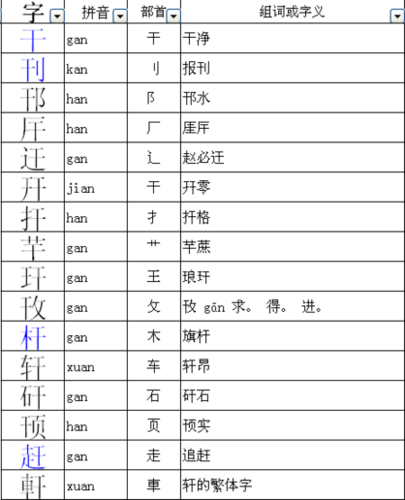 干加偏旁100个
