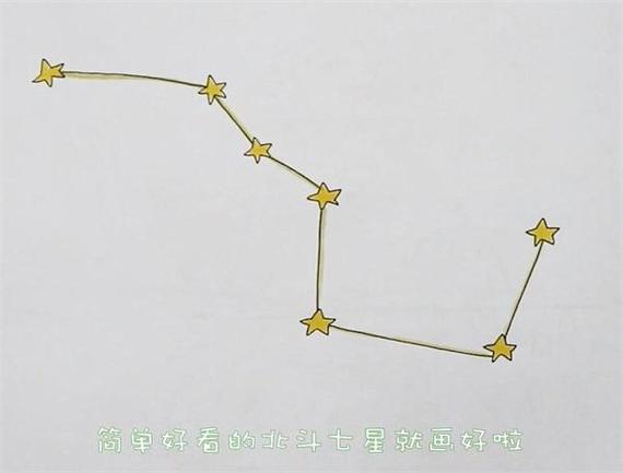 怎么画北斗七星图截图