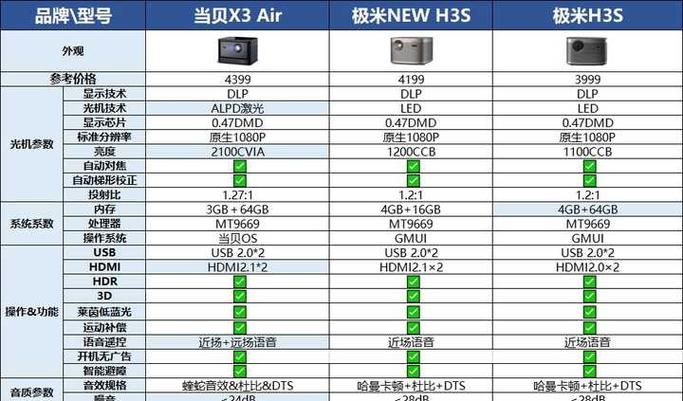 极米h3电脑如何激活Miracast