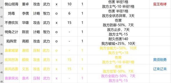 三国志14火计使用技巧