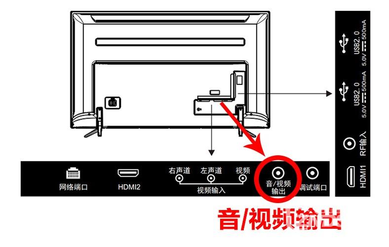 创维电视怎么外接音箱