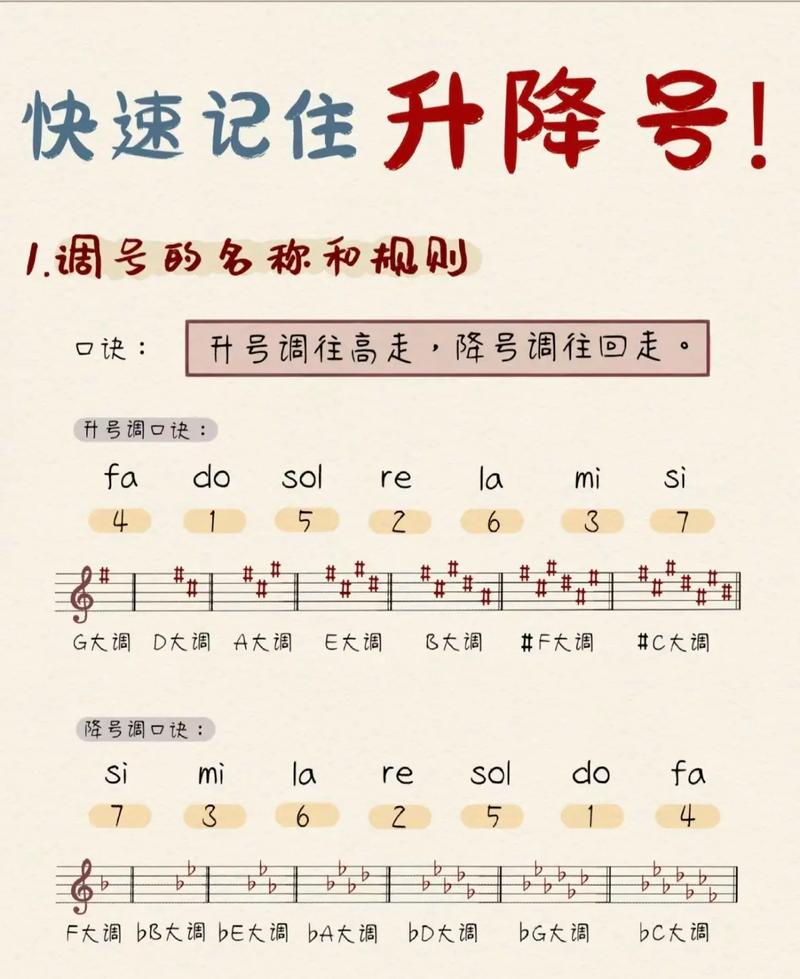 升降椅一边高一边低
