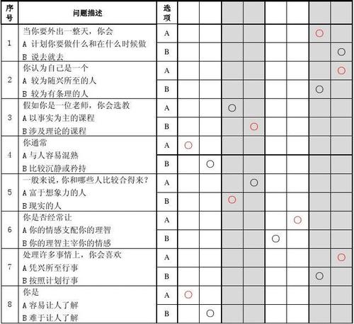 M级别项目