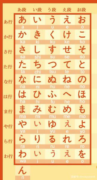 日本语翻译