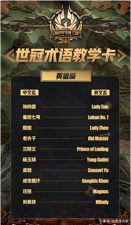 王者荣耀名字一串字母