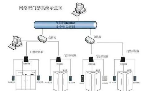 可视对讲门禁常见故障