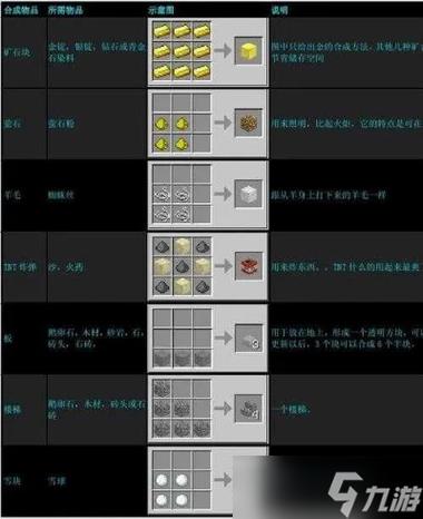 我的世界如何制作锻造台图标
