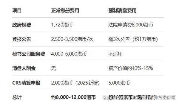 香港账户被销户了怎么办