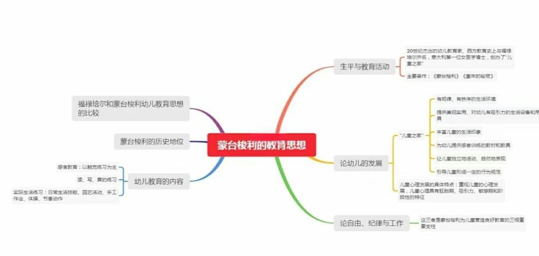 蒙台梭利的教育理论观点有