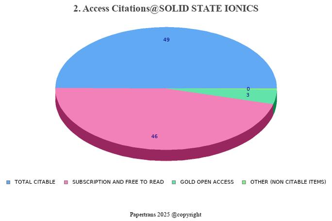 solid state ionics影响因子