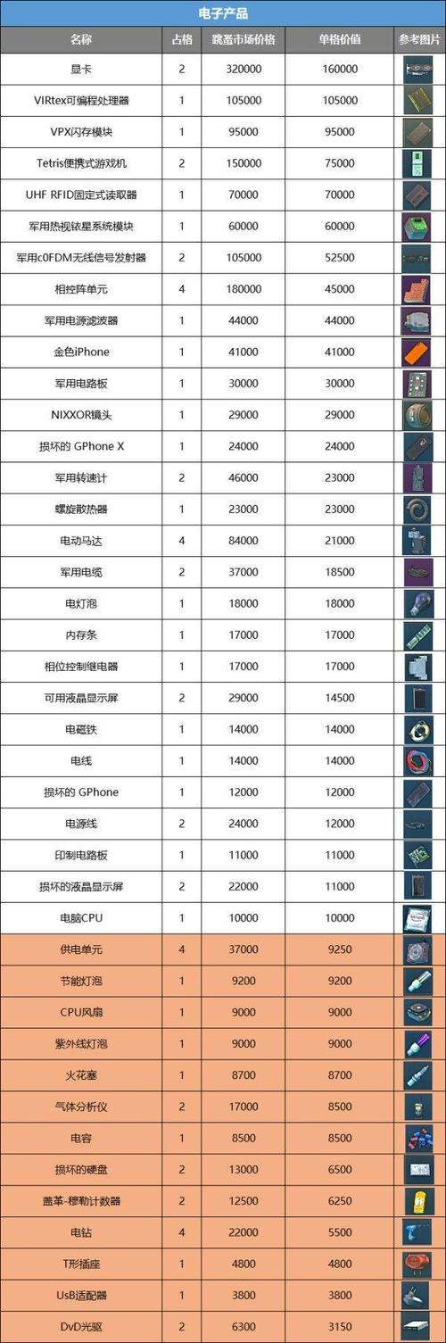 塔科夫物品代码表图标