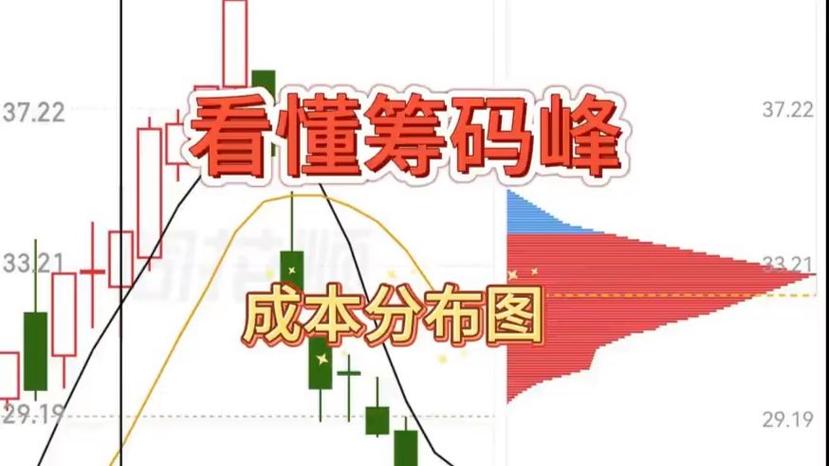 手机上怎么看筹码峰