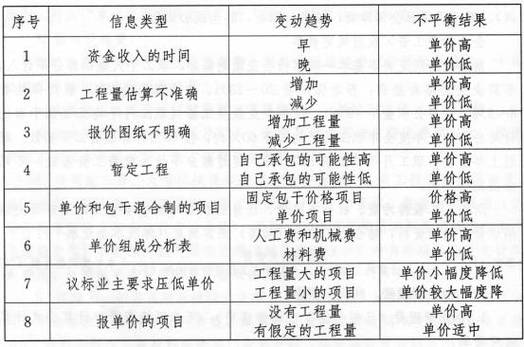 不平衡报价结算处理截图