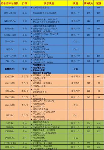 江湖风云录武功大全及获得方法攻略